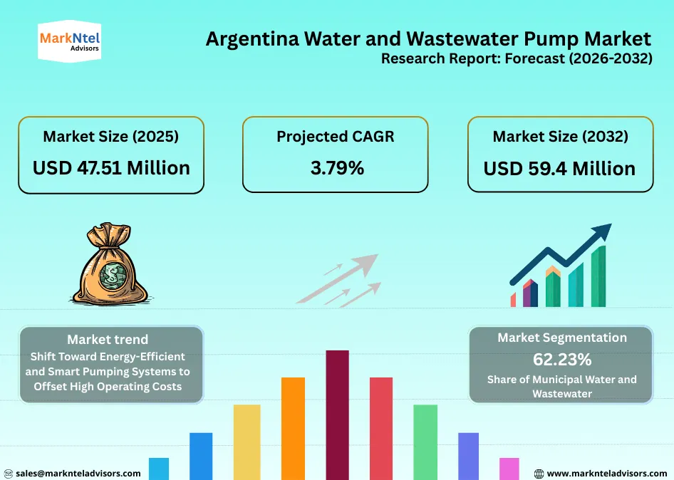 Argentina water and wastewater pump market size and performance